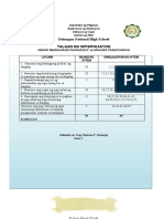 ARAL PAN 8 TOS First Grading