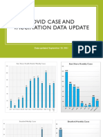 Covid Case and Vaccination Data Update