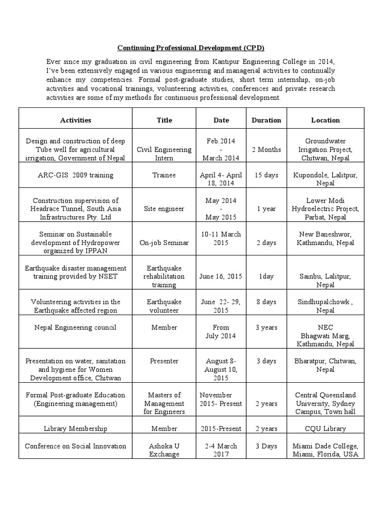 Civil Engineering CPD Activities Summary | PDF | Hydrology | Water And ...