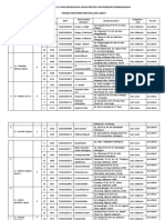 Data Pengajuan MCK Jabar