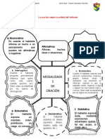 Modalidade S DE Oración: Negativa A) Enunciativa