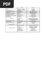 Carta Para Encontrista