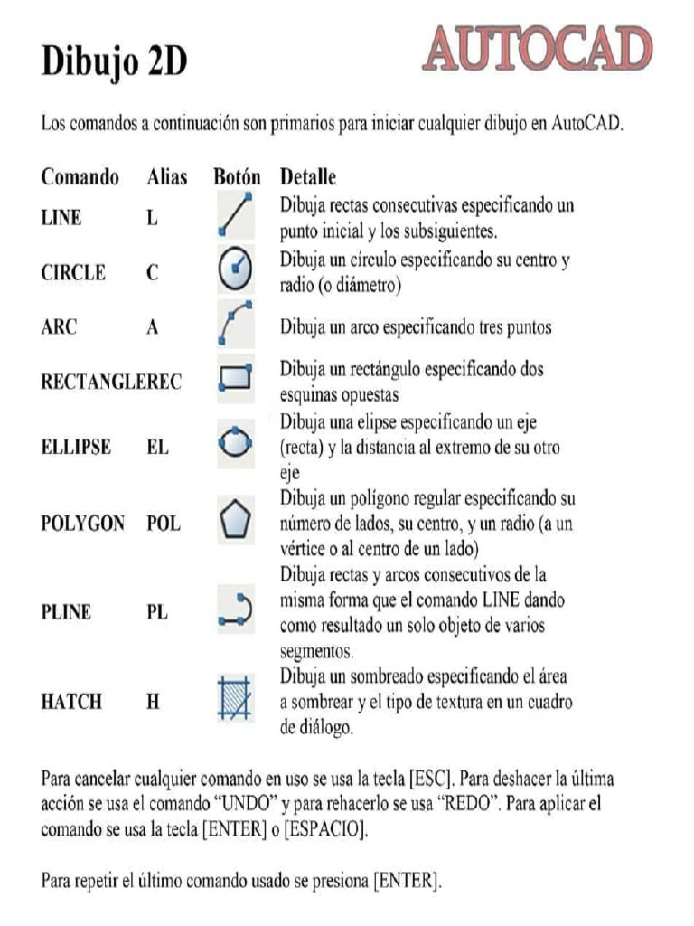 Comandos Autocad (Básico) | PDF