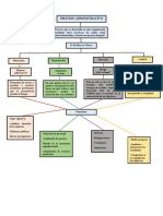 Mapa de Proceso Administrativo