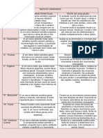 Nervos Cranianos e seus Testes de Avaliação