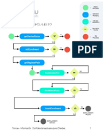 Flujo Enrolamiento IDNowSecuritySuite 17032021