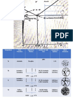 Tarea 4 Rigoberto Ponce