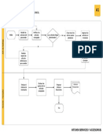 Proceso de Apoyo A1