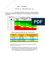 Tabla Severidad Envolvente (GE PK-PK) Rev Feb-2015