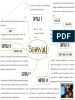 BEOWULF (Mapa Conceptual)