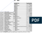 Signy 2021 - Classement Blitz