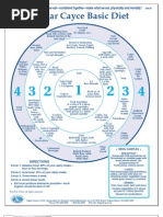 Download cayce diet wheel by ballsinhand SN52815423 doc pdf