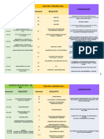 Comparativo RUC - SGSST