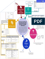 Trabajo Mapa Mental