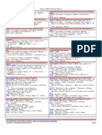 Time MDX Cheat Sheet