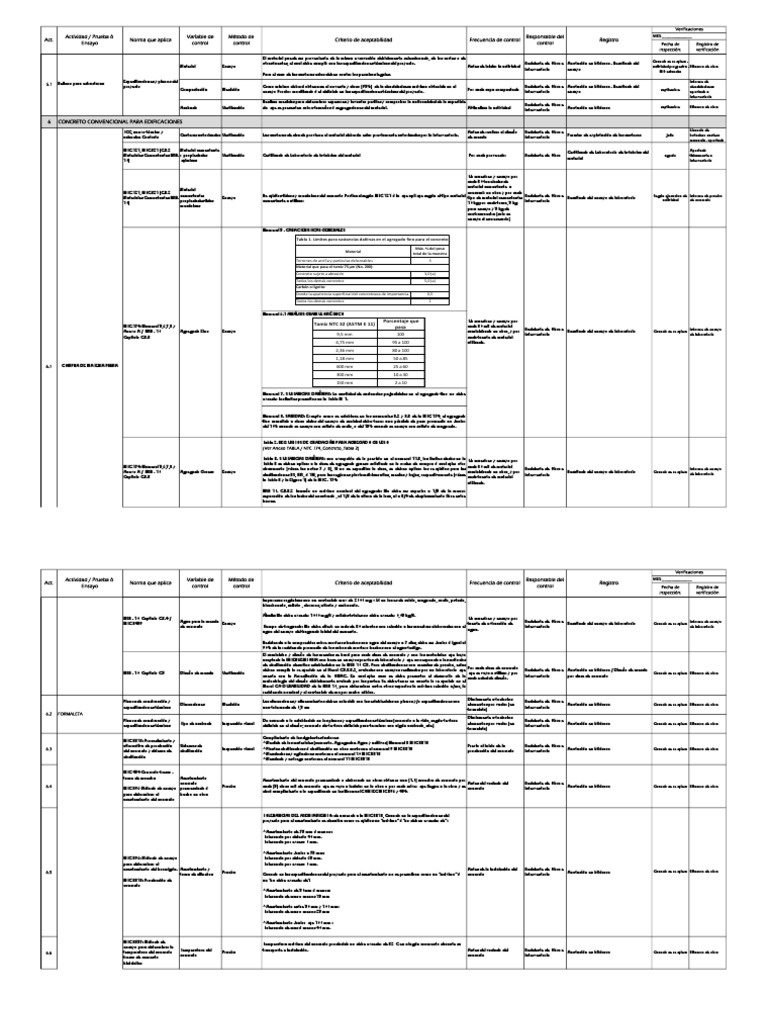 Control de Calidad en Obras de Concreto | PDF | Hormigón | Materiales