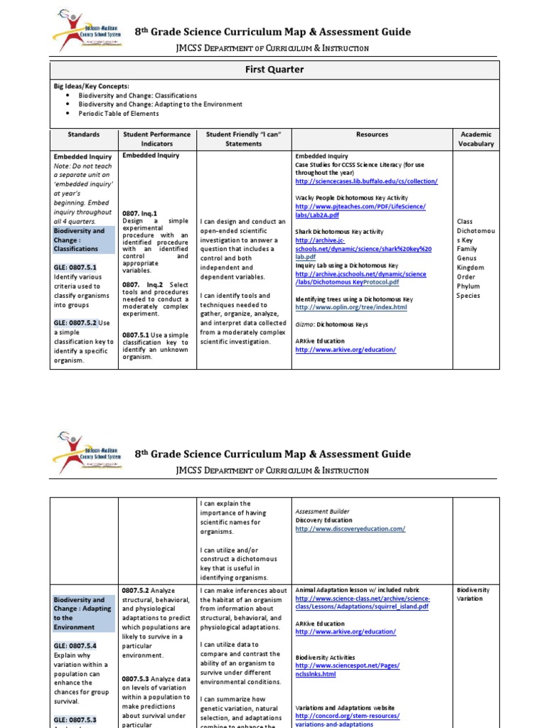 8 Grade Science Curriculum Map & Assessment Guide Jmcss D C & I PDF