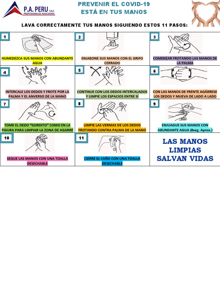 Pasos para El Lavado de Manos | PDF