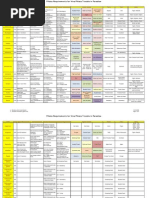 BSS Progression and Strategy Guide | PDF | Bees | Beehive