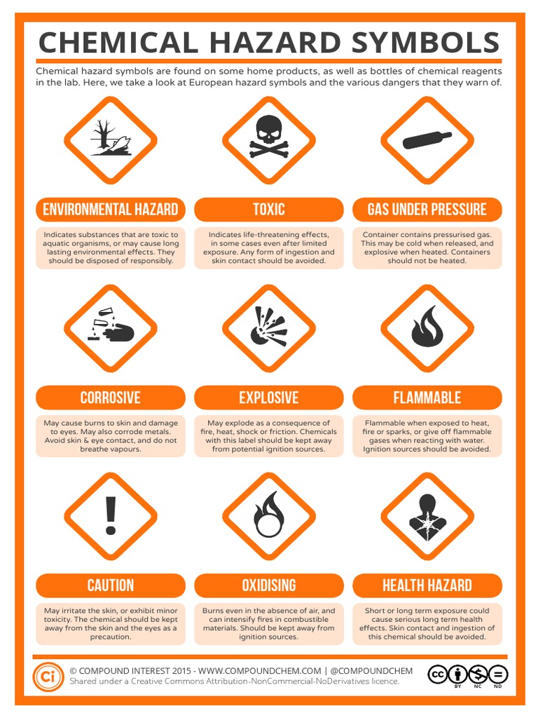 Chemical Hazard Symbols | PDF