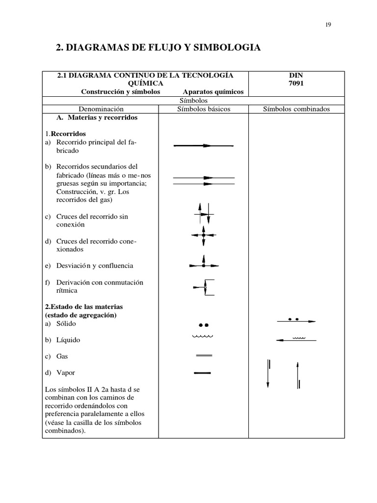 02 Diagramas Din 7091 Simbología | PDF | Absorción (Química) | Líquidos