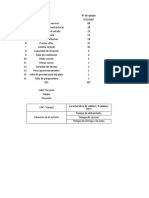 Pareto Quejas