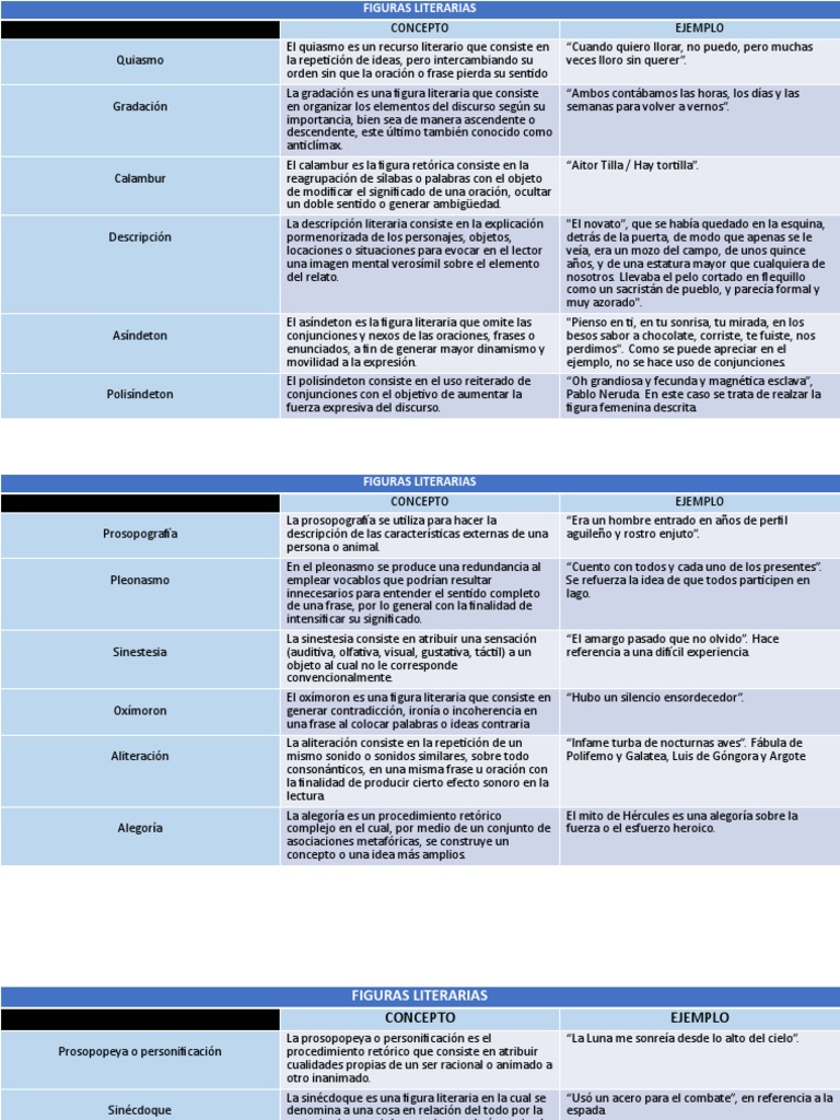 Cuadro Comparativo | PDF | Alegoría | Recursos poéticos