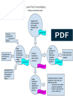 Foundations in Online Teaching - Concept Mapping Lesson Plan