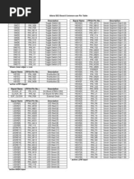 Altera DE2 Board Pin_table