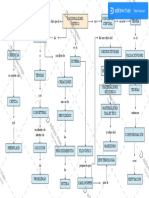 Mapa Conceptual