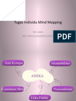 Mind Mapping Akuntabilitas