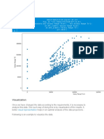 Scatterplot: Visualization