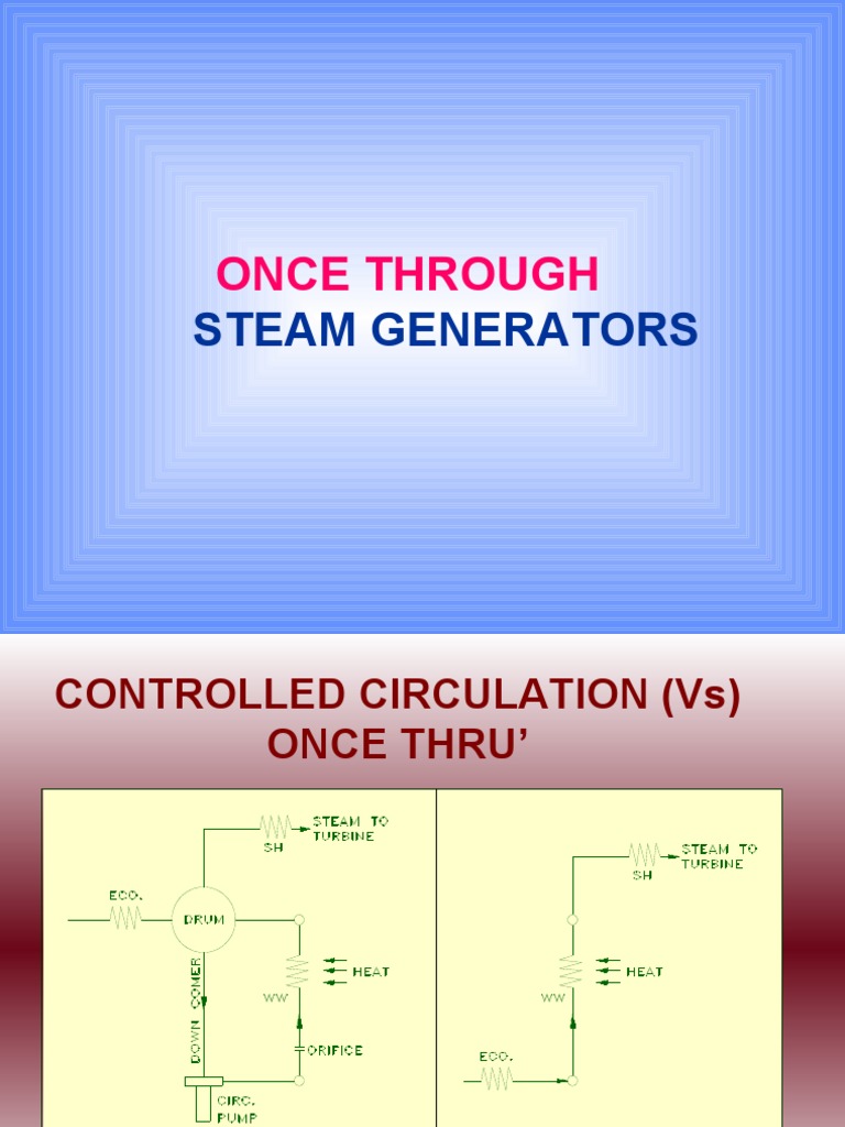 Once Through: Steam Generators | PDF | Boiler | Home Appliance