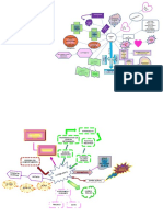 Mapa Conceptual Dubhe Veitia Teoria de La Mente 2