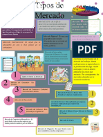 Infografia Tipos Mercado