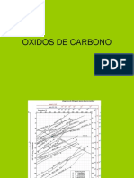 Oxidos de Carbono