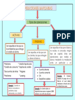 Mapa Conceptual Operaciones Activas Pasivas y Neutras