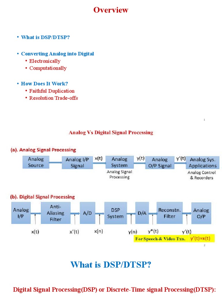 What Is DSP/DTSP? Converting Analog Into Digital Electronically Computationally PDF