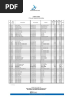 Daftar Produk Obat Ifars | PDF | Drugs | Chemistry