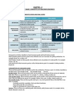 Chapter - 2 Macroeconomics