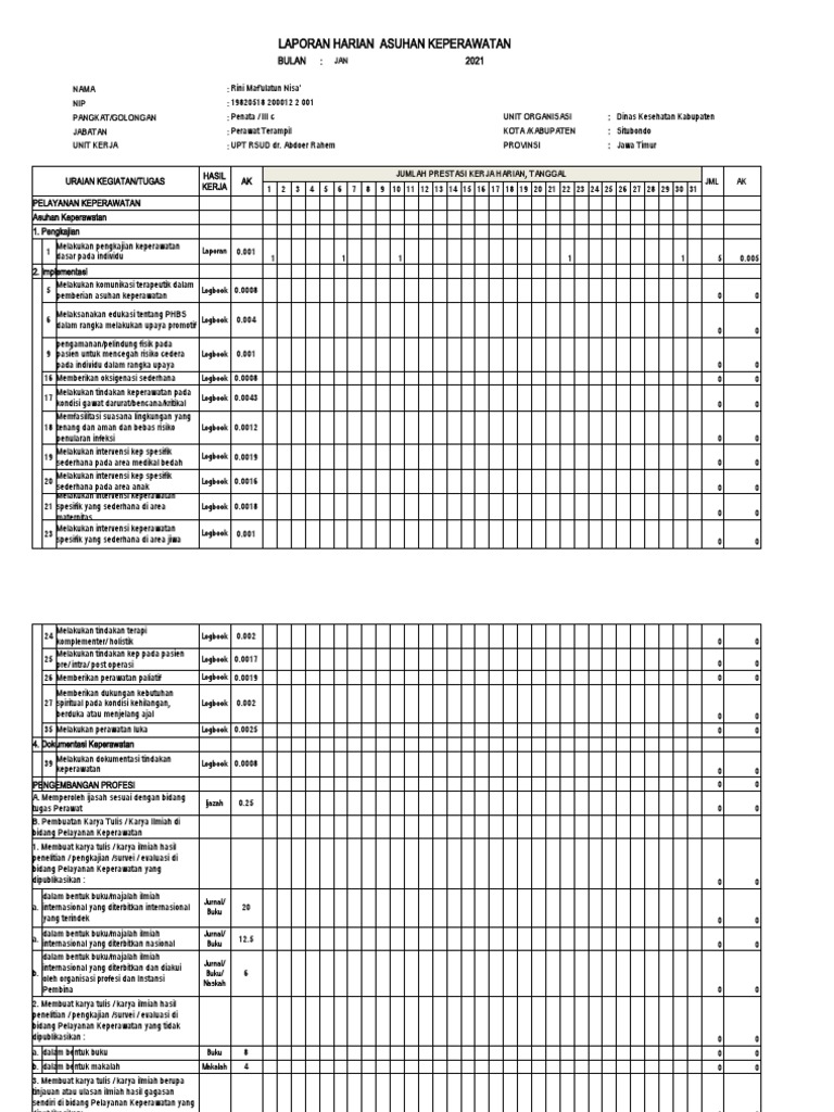 PAK Perawat Terampil 2019 | PDF