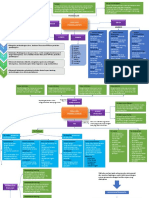 LK - RESUME PENDALAMAN MATERI PPG 2021 - Evaluasi Pembelajaran KB1