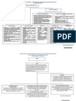 Bagan Struktur Organisasi Kecamatan Tkb-Tanpa Nama