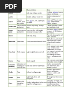 Clockwise Garment Inspection Guide | PDF | Seam (Sewing) | Clothing