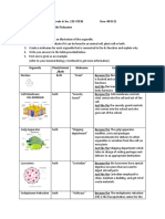 Name: Shany C. Bantayanon Grade & Sec. 12D-STEM Date: 08/31/21 Learning Activity No. 2 Organelle Nicknames