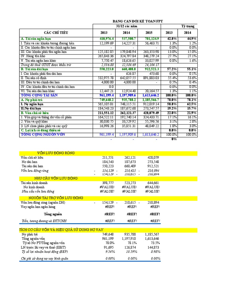 FRT Financial Analysis | PDF