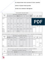 STEEL Comparative Tables