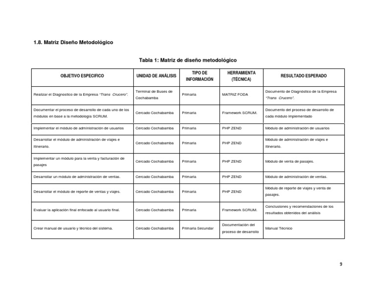 Ejemplo - Matriz de Diseño Metodológico | PDF | Php | Edad de información