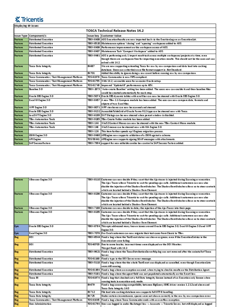Tosca Technical Release Notes 14.2 | PDF | Software Bug | Microsoft Excel