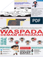 Infografis DBD - Siti Nur Aisyah - 1910035060